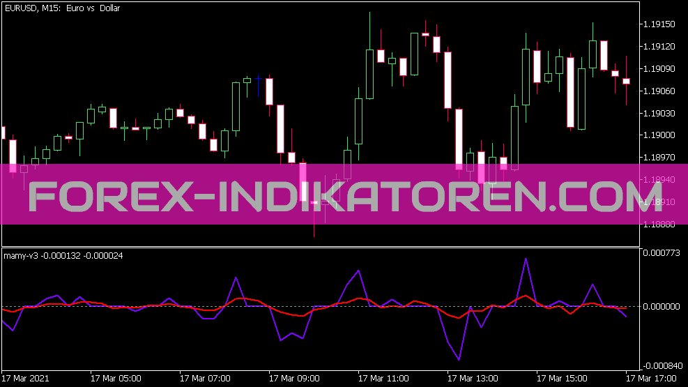 Mamy V3 Indicator for MT5