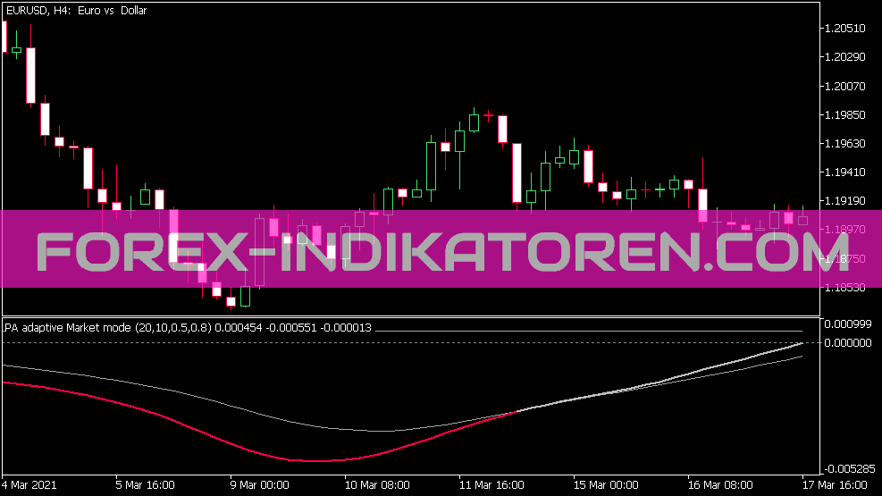 Market Mode DSL PA Indicator für MT5