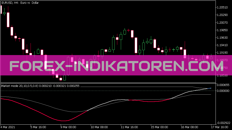 Market Mode DSL Indicator for MT5