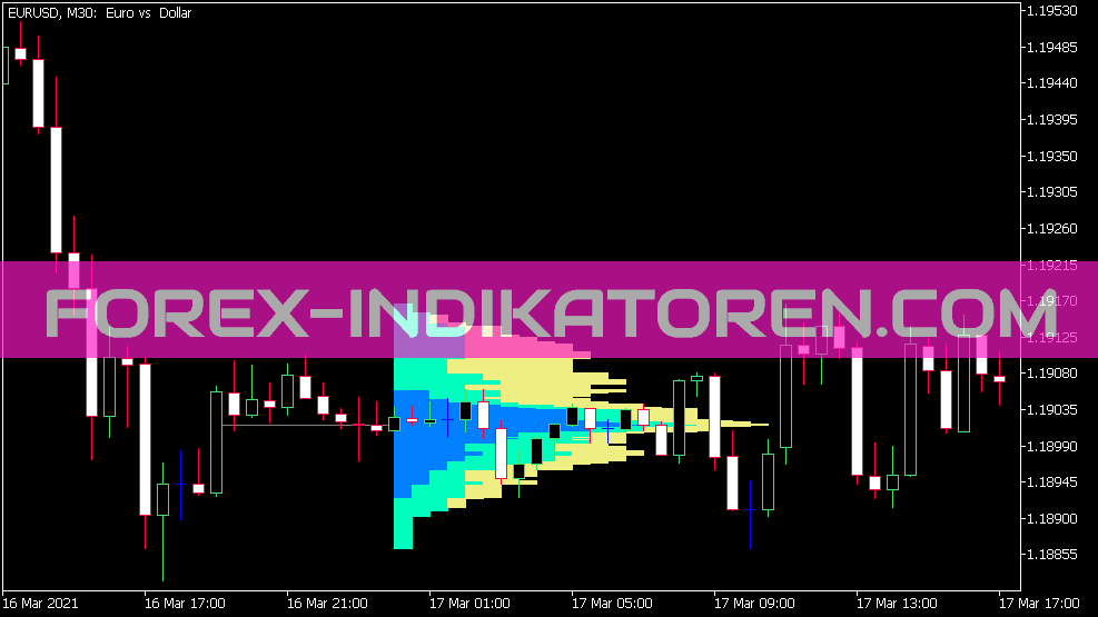 Market Profile Indikator für MT5