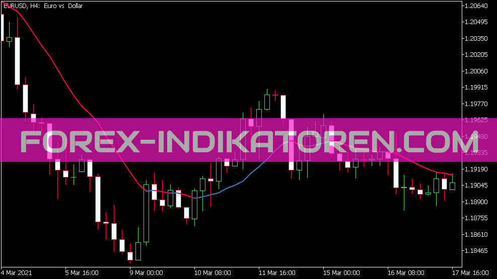 Mc Ginley Dynamic Average Indicator for MT5