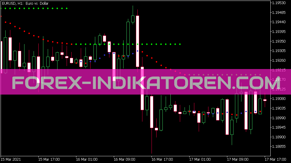 Indicateur moyen Indicateur pour MT5