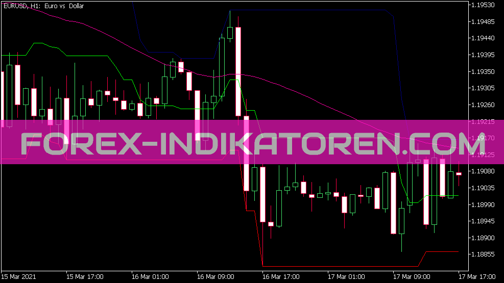 Mean Reversion Indikator für MT5