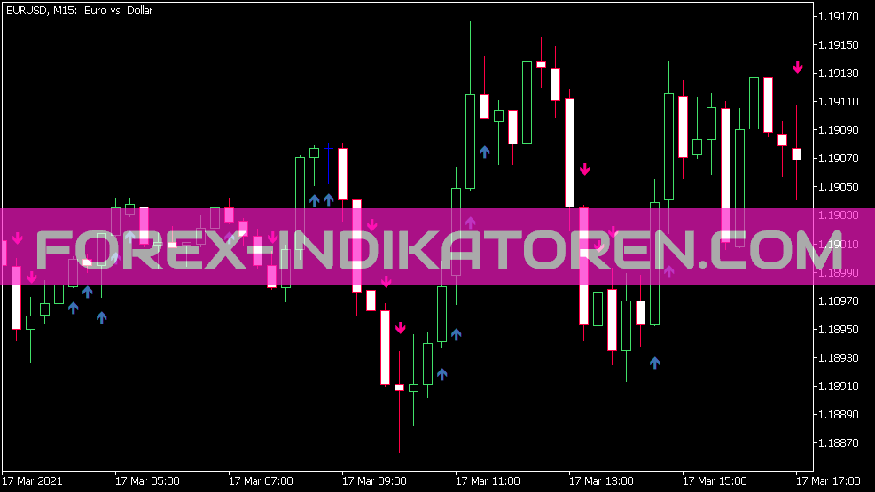 Mfi Slowdown Indikator für MT5