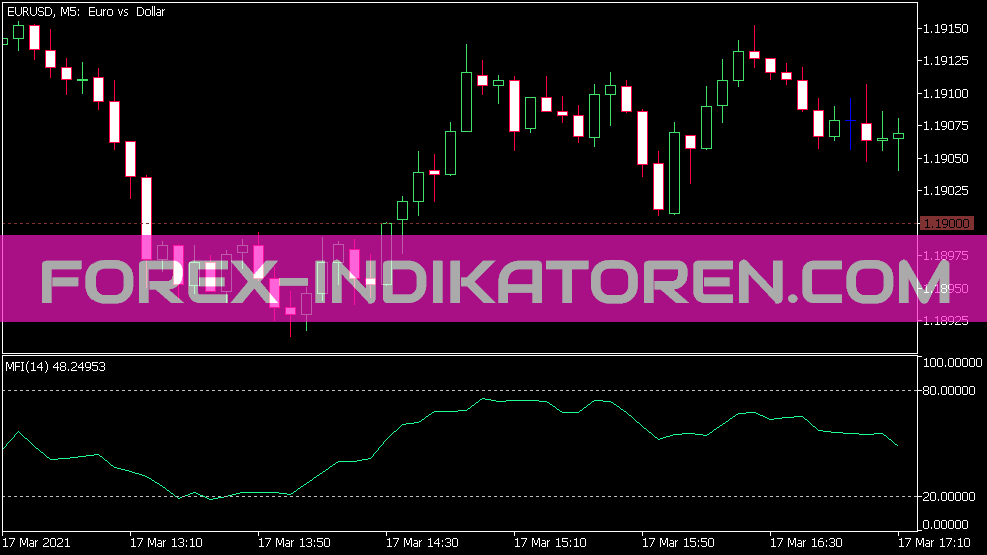 Indicador Mfi para MT5