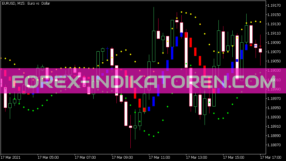 Mika Hekin indicator for MT5