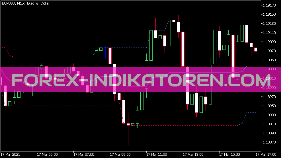 Indicador Min Max para MT5