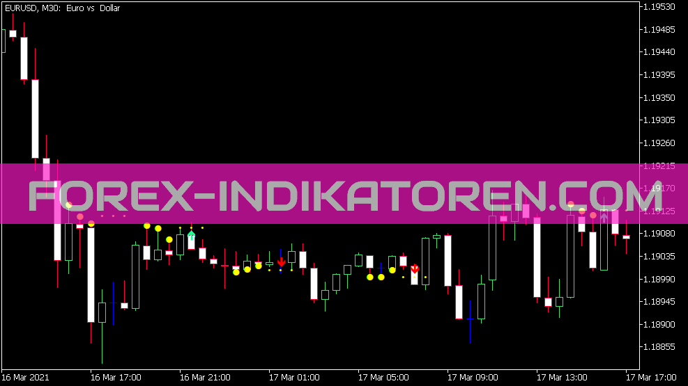 Minions Hikkake Indicador para MT5