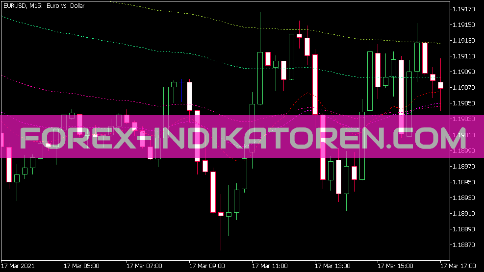 Minions Timed Mas Indicator für MT5