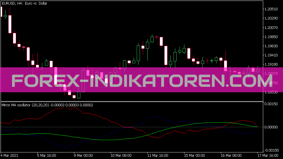 Mirror MA Indikator für MT5