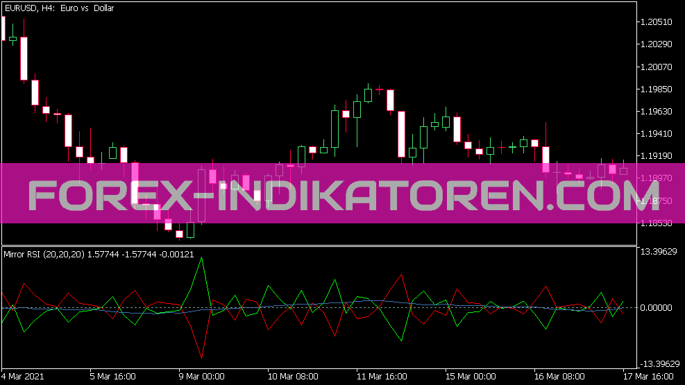 MT5 的镜像 RSI 指标