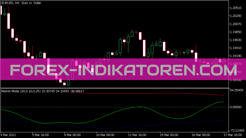 Indicador de mm para MT5