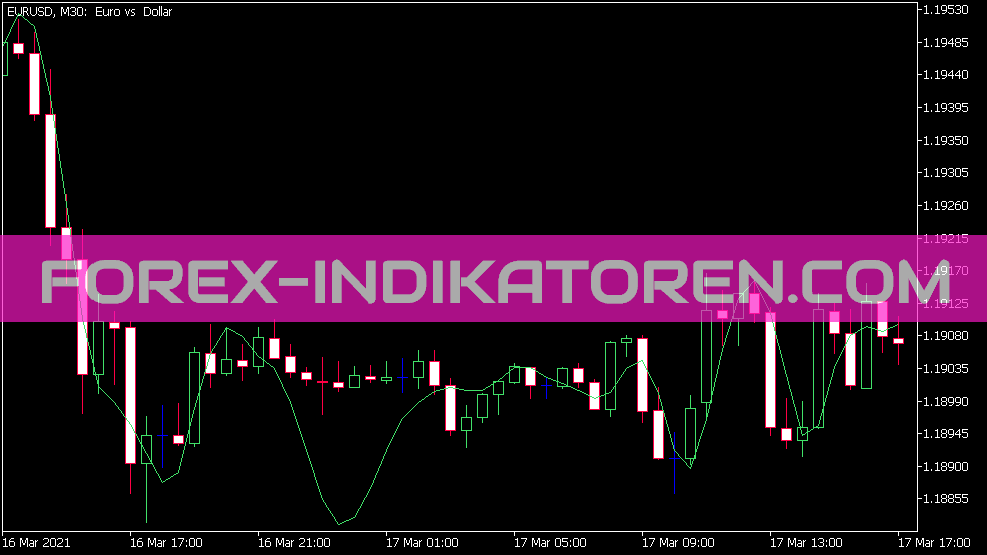 Modelando el Mercado Indikator für MT5