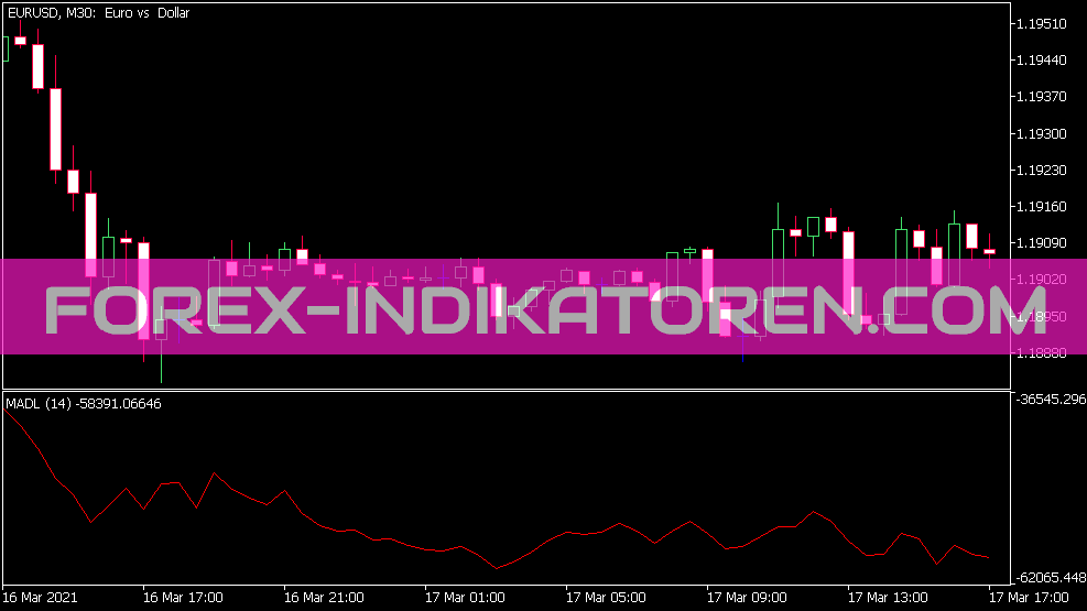 MT5の修正されたAdvance Decline Line Indicator