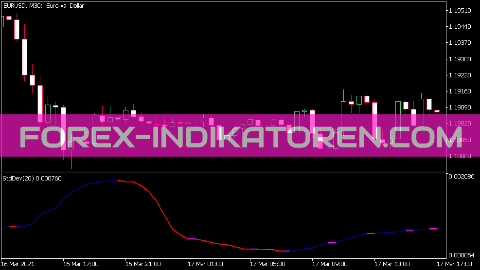 Modified STD Dev Indicator for MT5