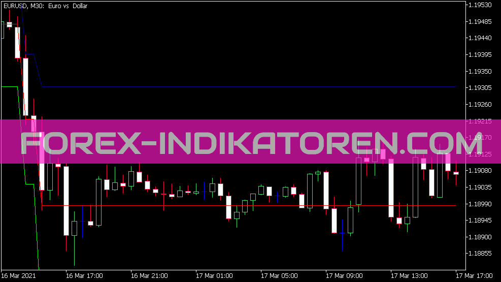 Mogalef Indicator for MT5