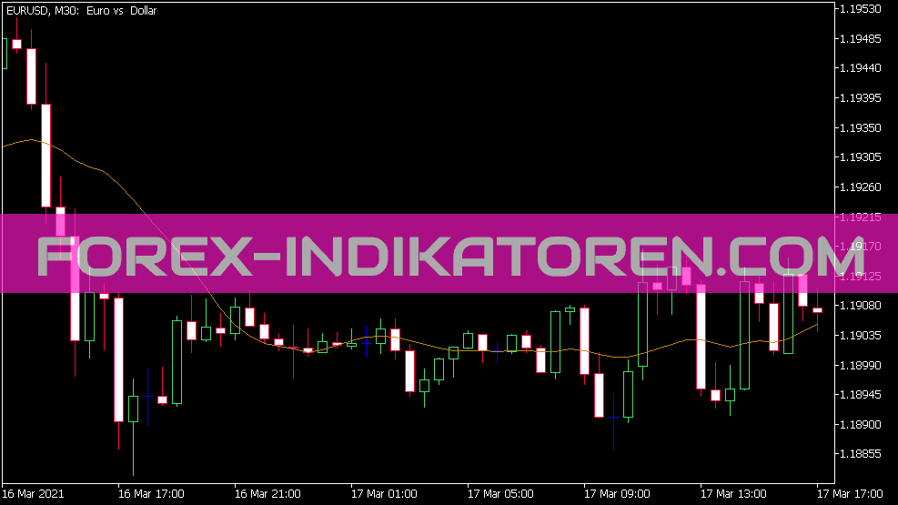 Indicador NMA für MT5