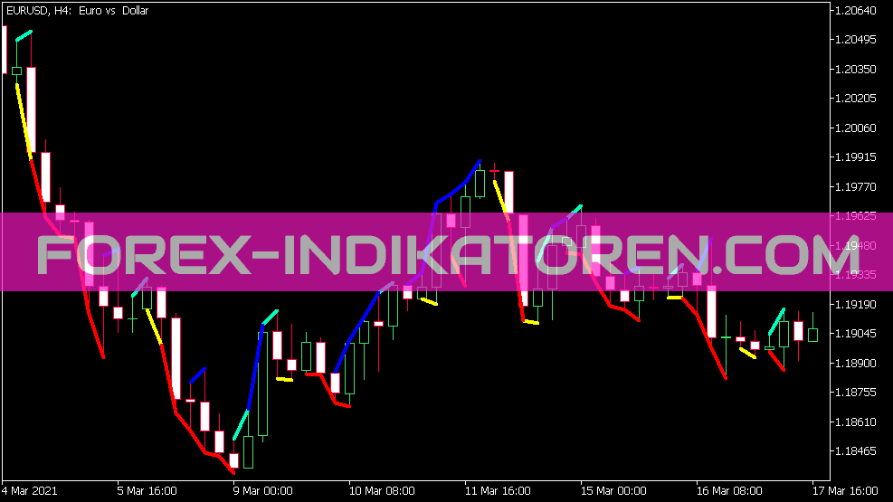 Notches Indicator für MT5