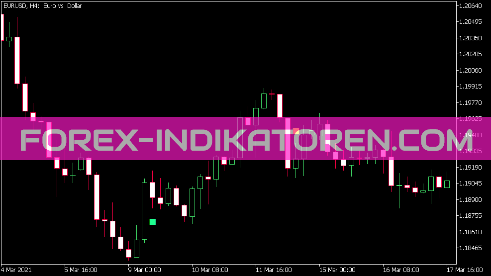 Indicateur de signe extr NRTR pour MT5