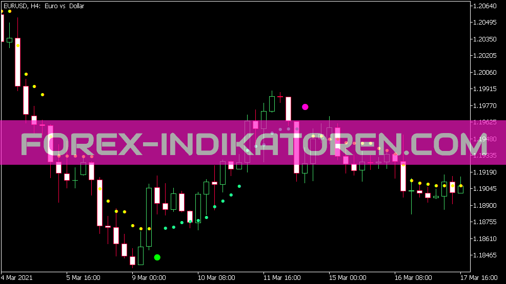 Indicador NRTR Extr para MT5