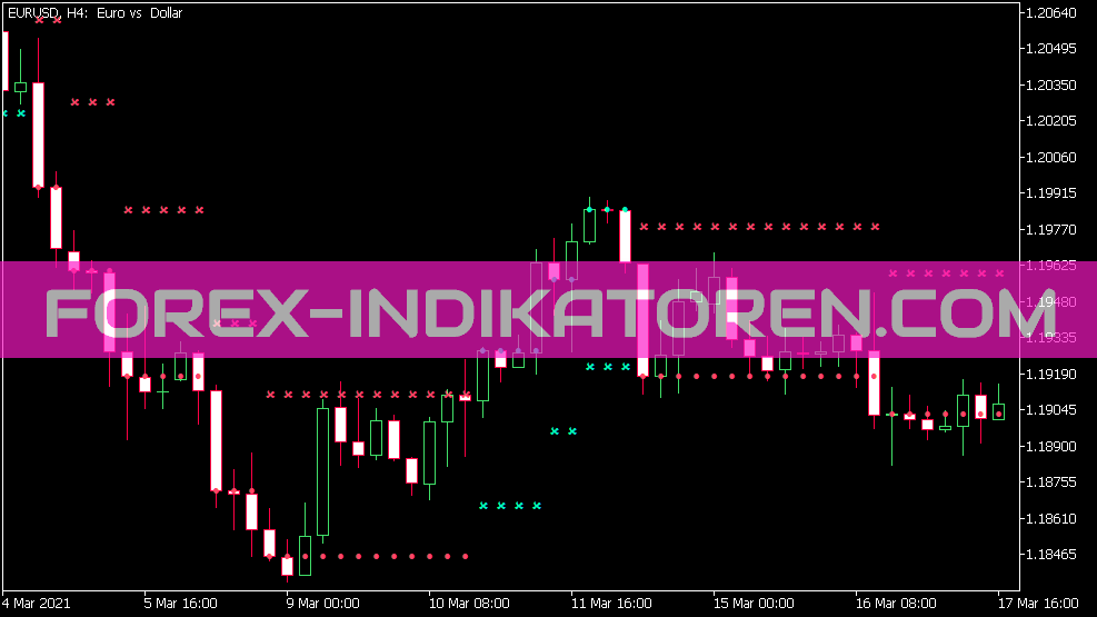 Indicador NRTR Gator para MT5