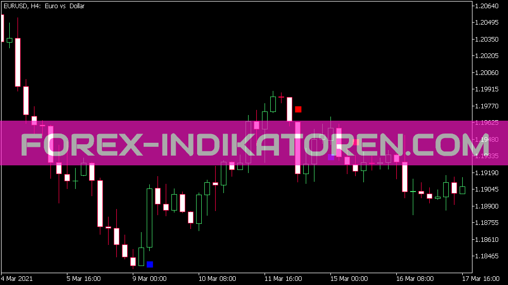 Indicador de sinal NRTR für MT5