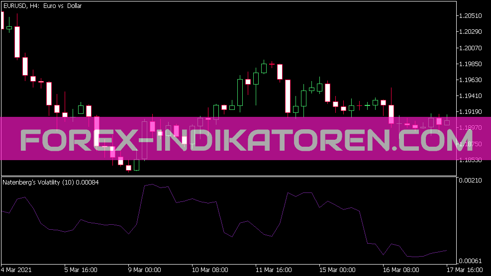 Indicateur NV pour MT5