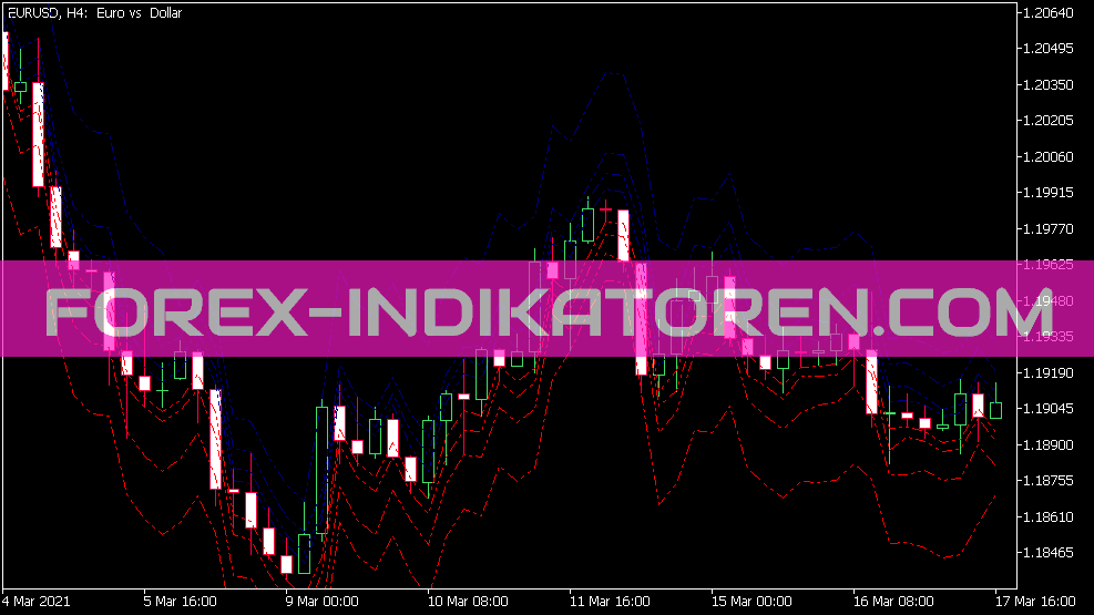 Indicador objetivo para MT5