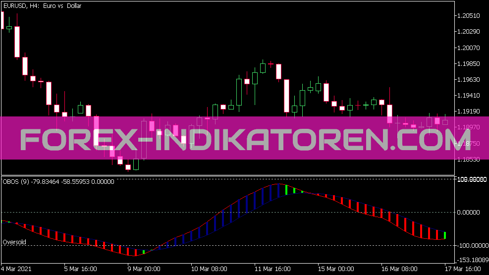 Indicateur Obos pour MT5