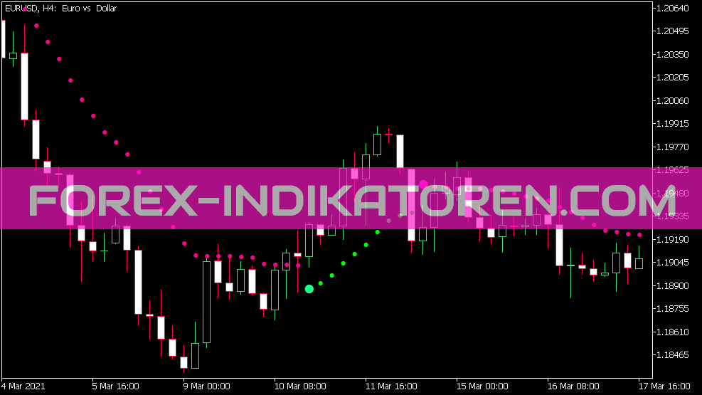 Omni Trend Indikator für MT5