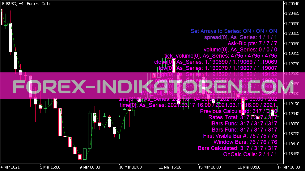 On Calculate Values Indikator für MT5