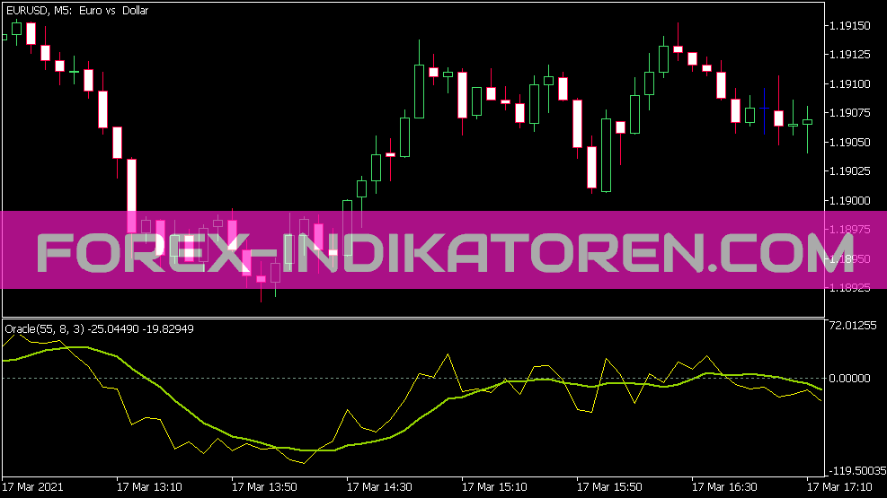 Oracle Indicator for MT5