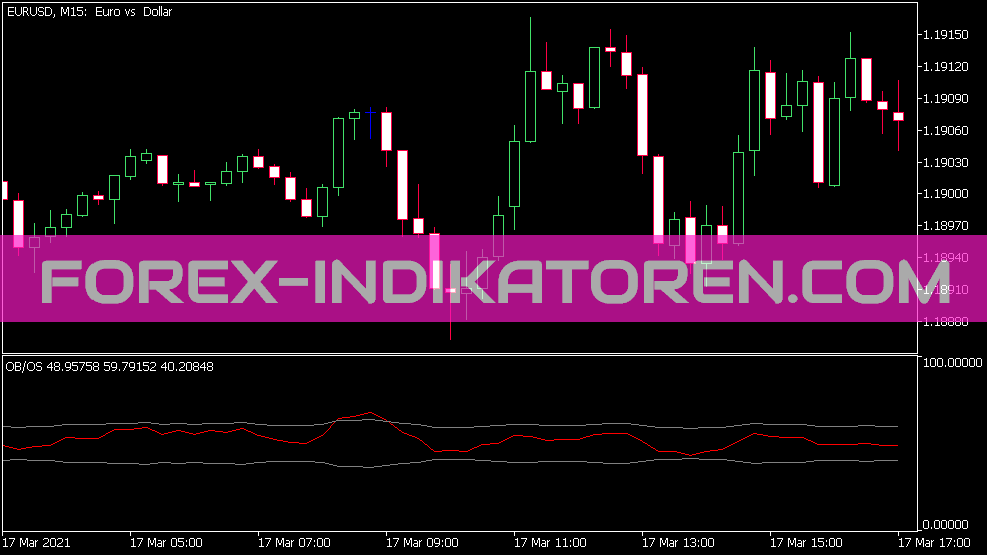 Overbought Oversold für MT5 Indicator