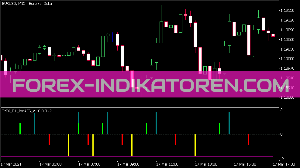 Oz FX D1 Aes V1 0 für MT5 indikátor