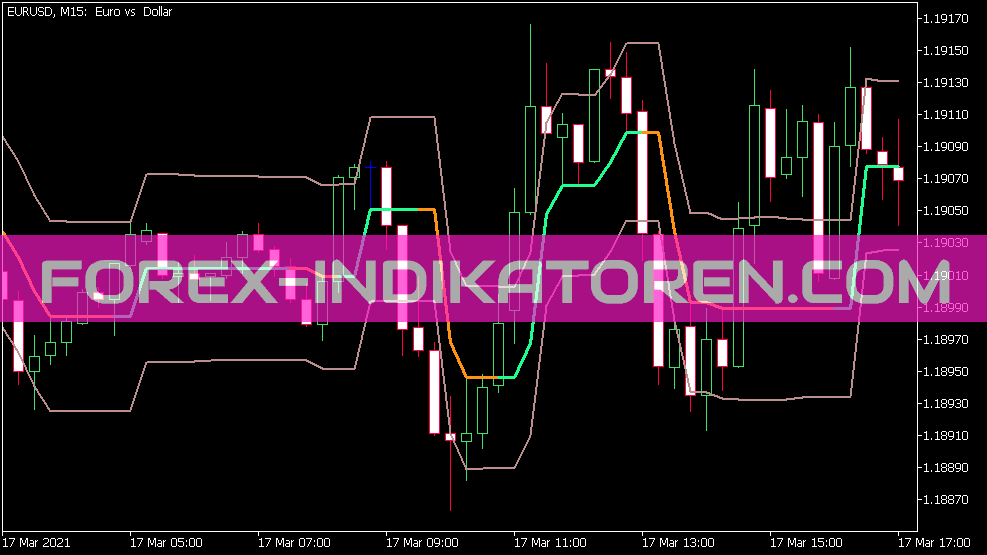 Indicador extendido de Ozy Mandia para MT5