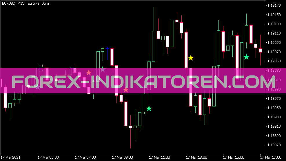 Ozy Mandia's Sign Indicator for MT5