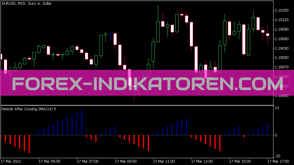 Pac Indicator for MT5