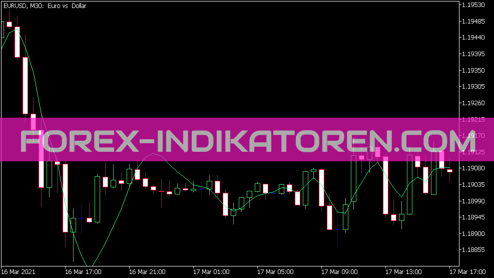 Indicador Par MA para MT5