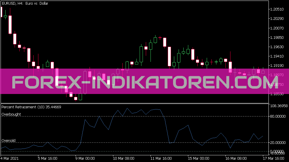 Indicador PSR para MT5