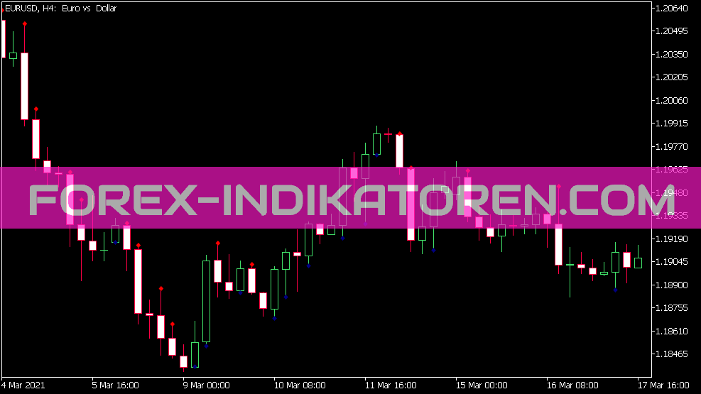 Indicador PDI para MT5