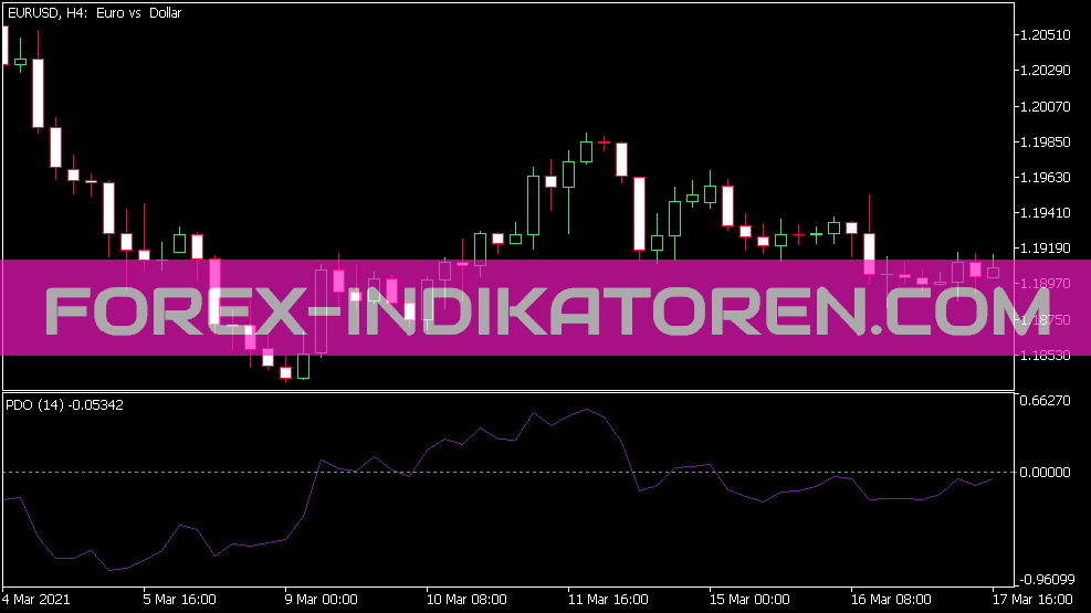 Pdo Indicator for MT5