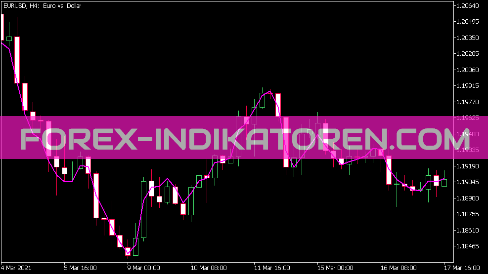 Indicador Pema para MT5