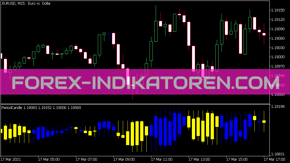 Period Candle Indicator for MT5