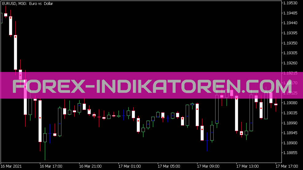 Period Extreme Indikator für MT5