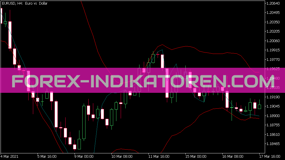 Pfe Overlay Indikator für MT5