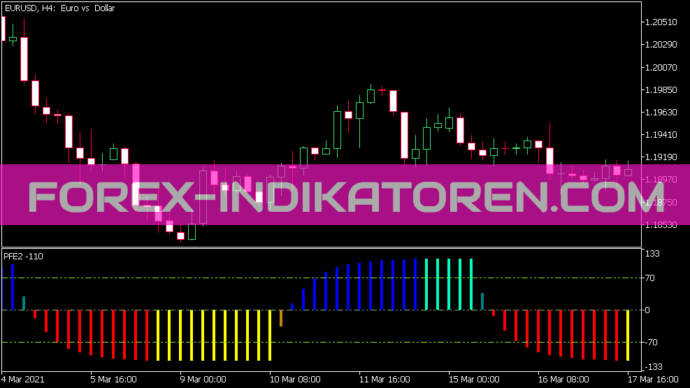 Indicateur Pfe2 pour MT5