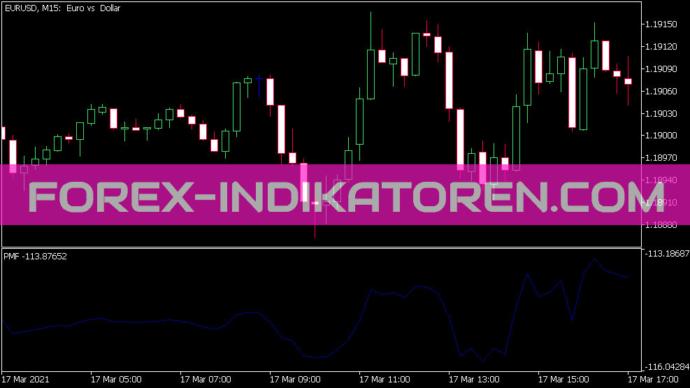 Pmf indicator for MT5