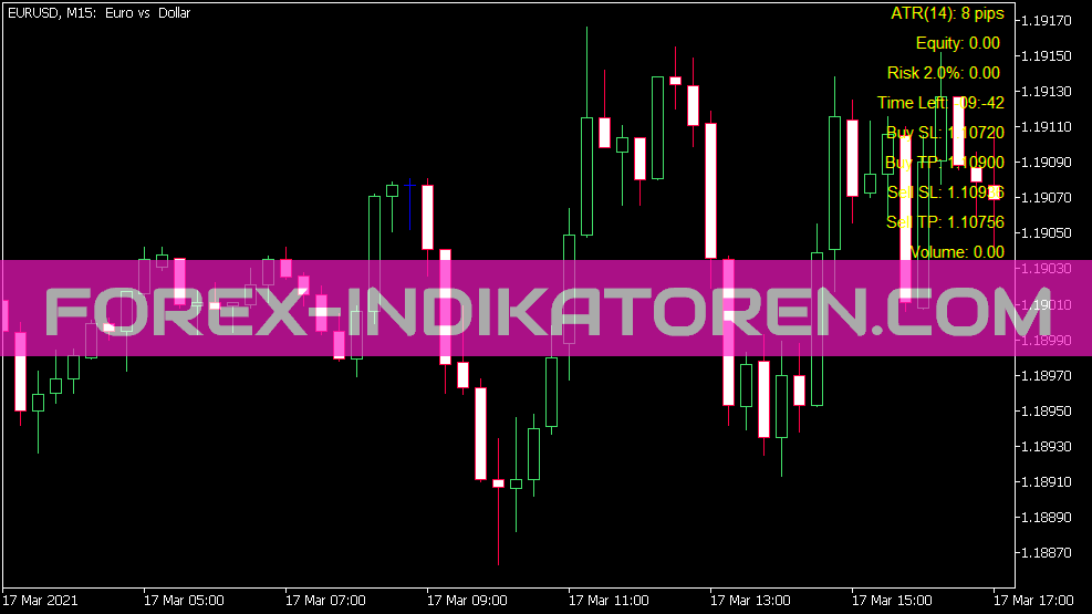 Post Size für MT5 Indicator