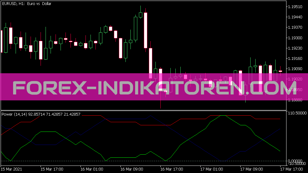 Indicador de energia para MT5