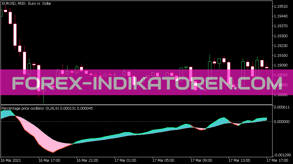 Ppo Extended Indikator für MT5